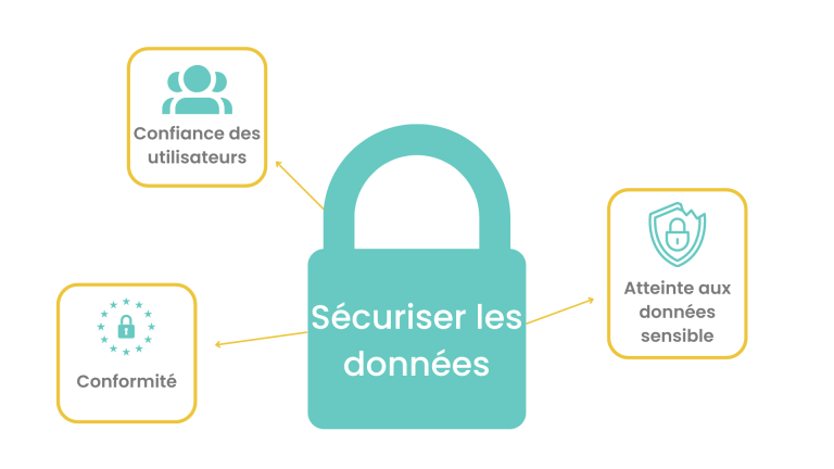 Pourquoi sécuriser les données de votre centre de formation